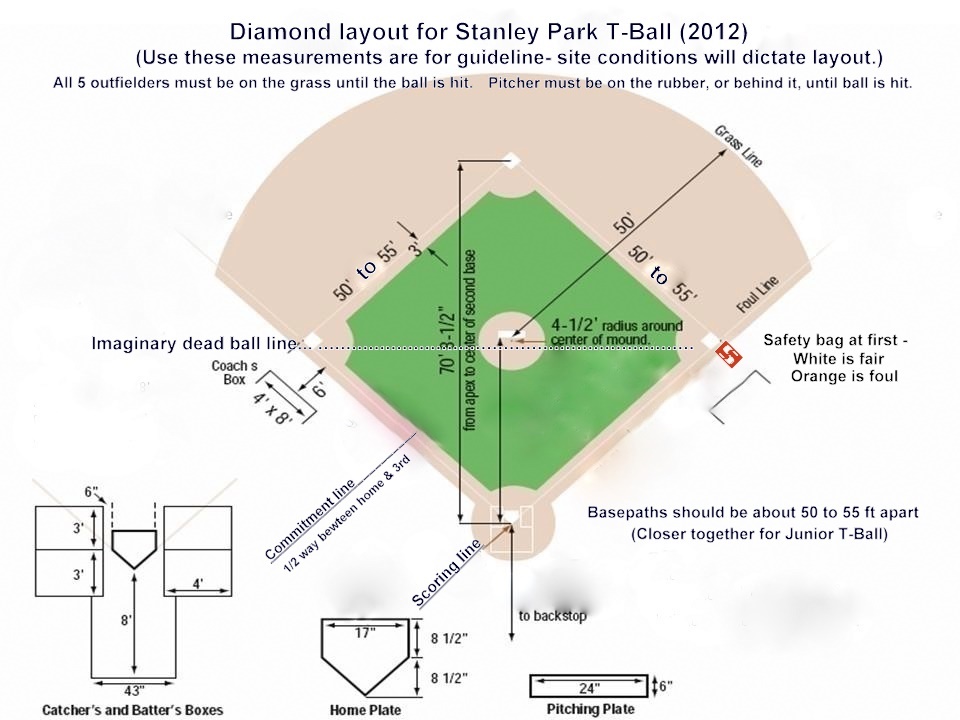 Senior TBall Stanley Park Community Association site by RAMP